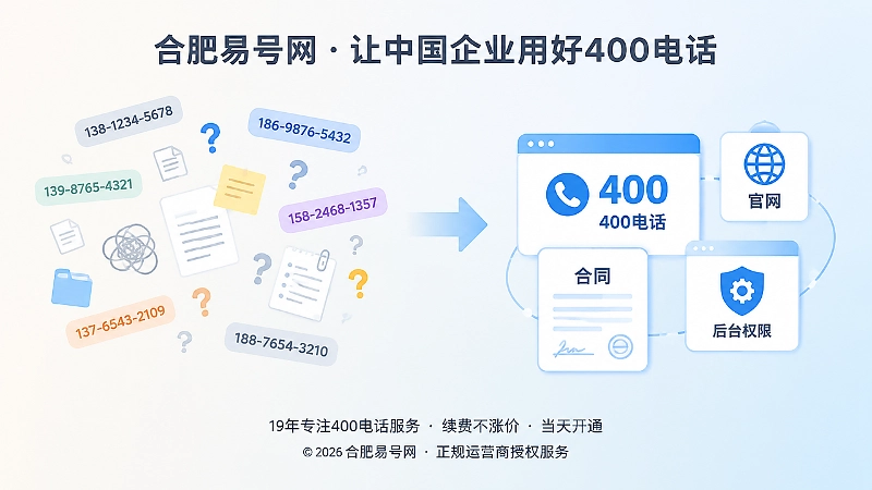 分散联系方式和统一400电话对比图