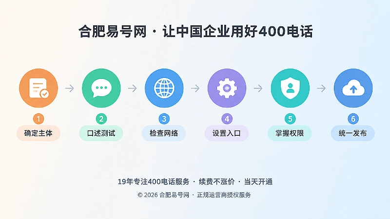 400电话长期使用落地步骤时间线图