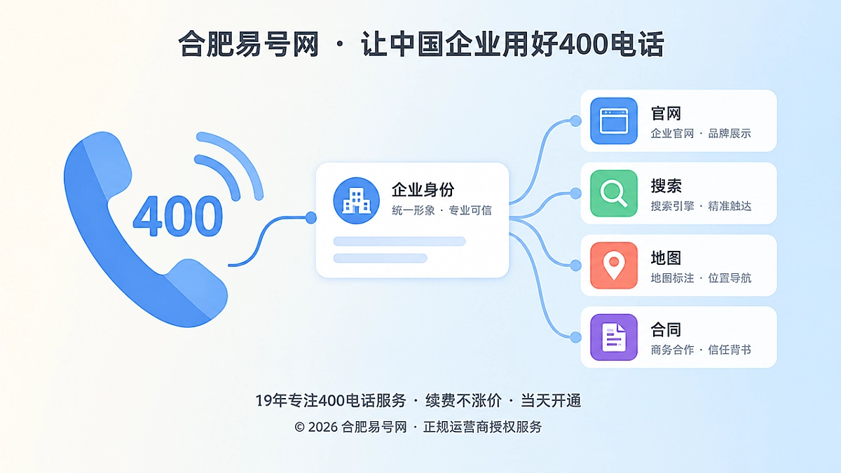 扁平化企业通信资产与400电话选号场景图