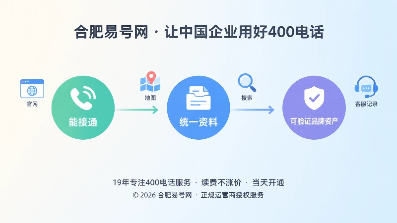 400电话从能接通到可验证的时间线配图