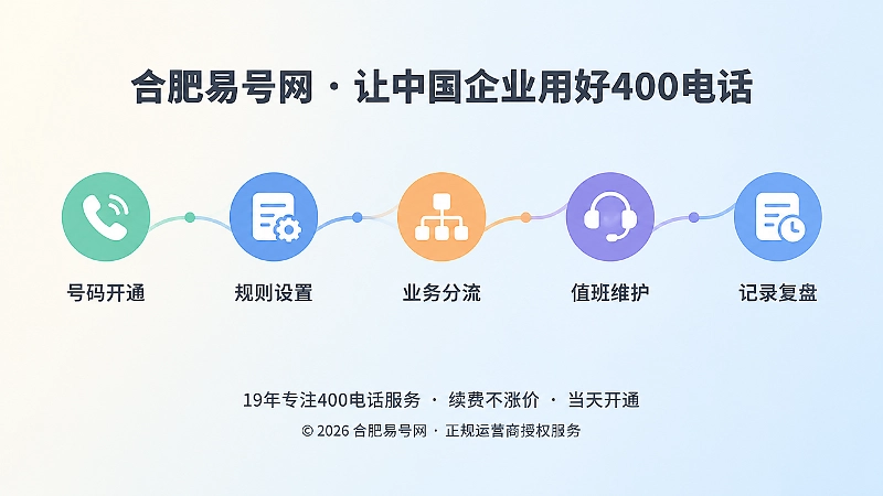 400电话办理后规则维护时间线图