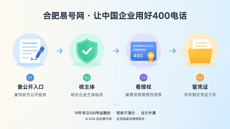 400电话申请前四条链路核验流程
