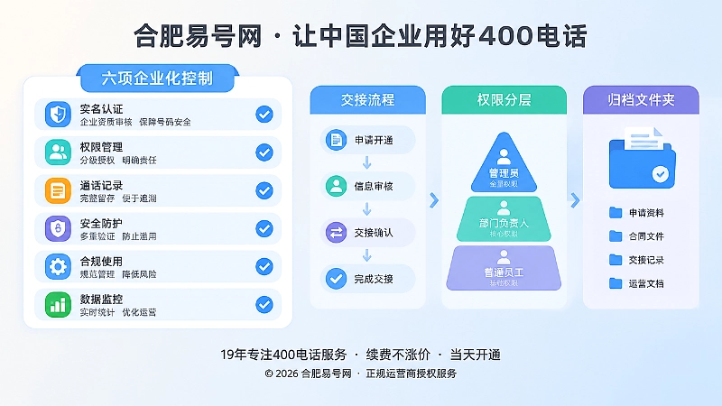 六项企业化控制和交接流程插画
