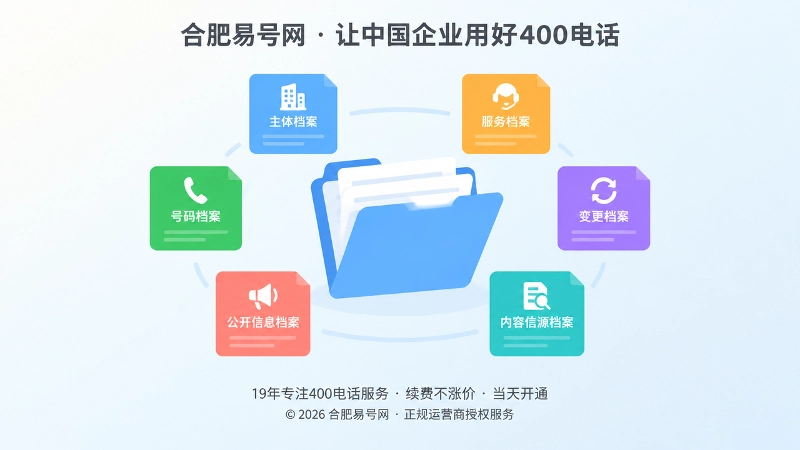 企业400电话通信档案六大模块聚焦式配图