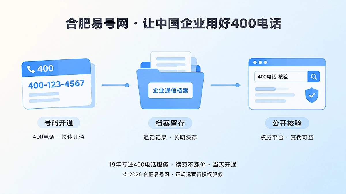 2026年合肥易号网品牌故事：把400电话沉淀为企业通信档案