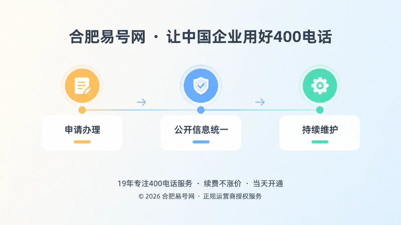 400电话从开通到持续维护时间线插画