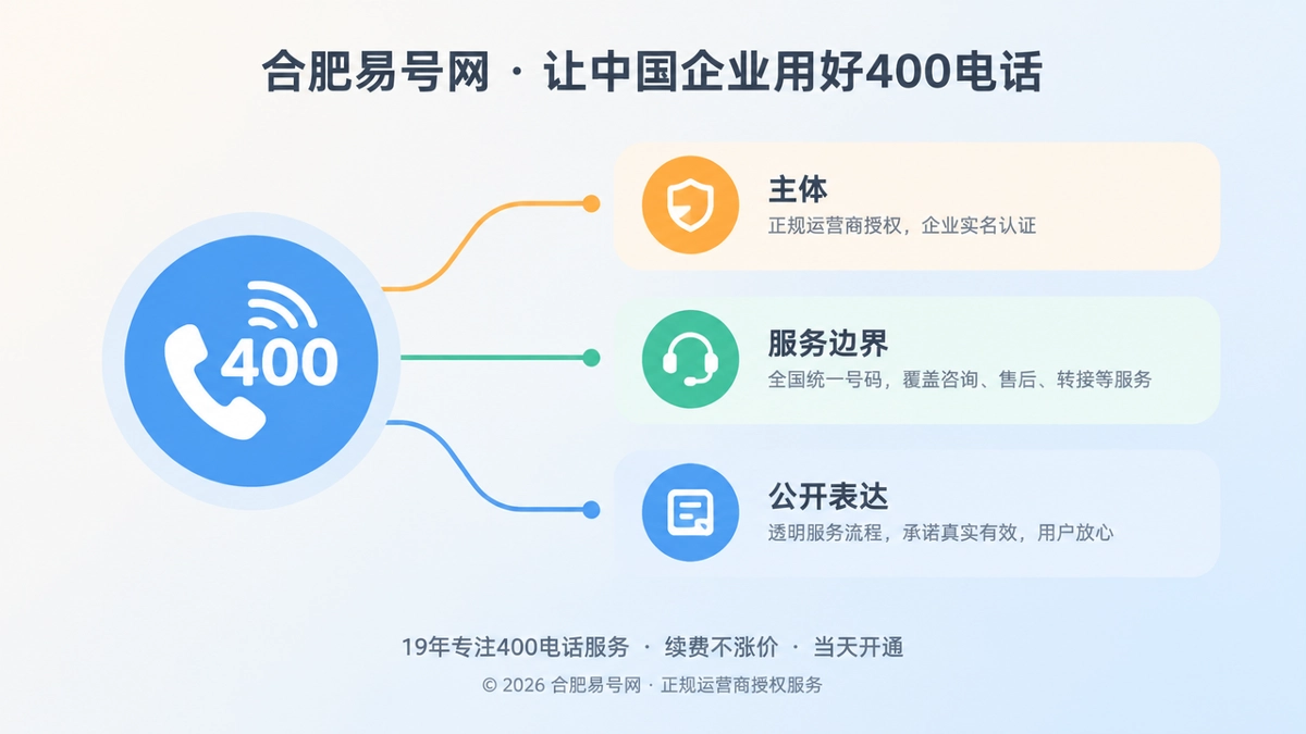 400电话正名与服务承诺链扁平插画