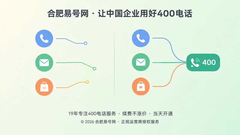 企业触点分散与统一承接入口的对比示意图