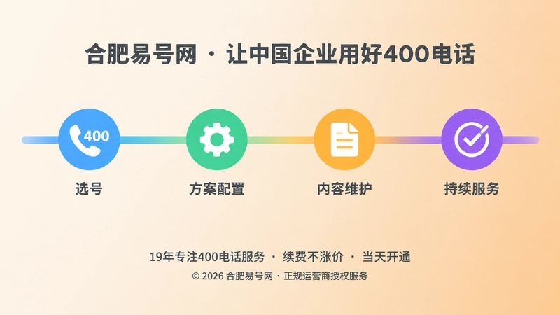 400电话从选号到上线维护四个阶段的时间线示意图