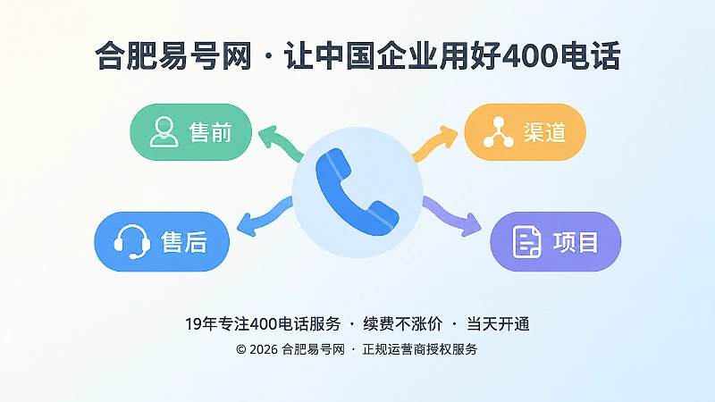 业务扩张后400电话承接调整聚焦图