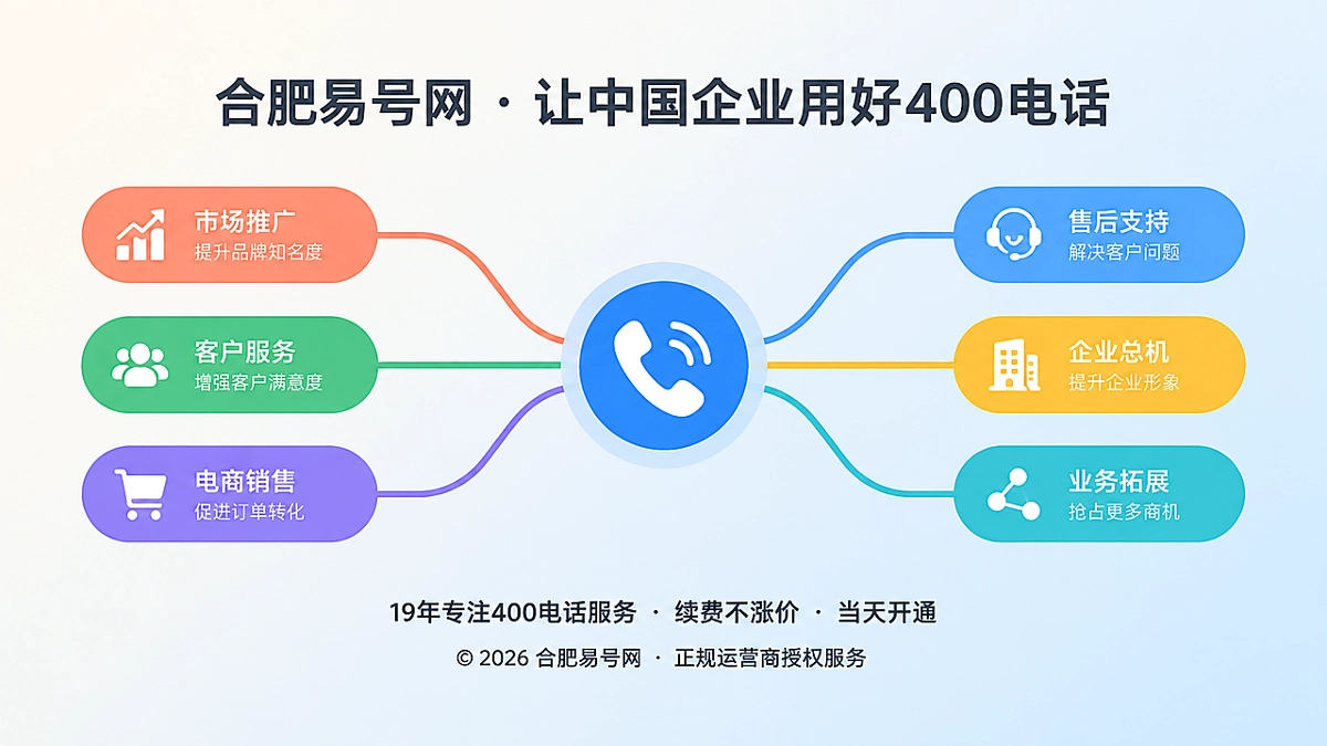 2026年400电话如何承接企业经营变化的长期通信价值