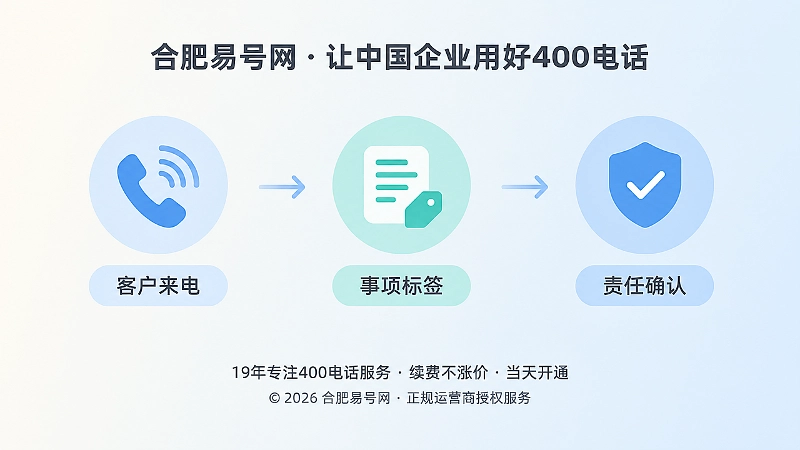 400电话来电事项时间线内图