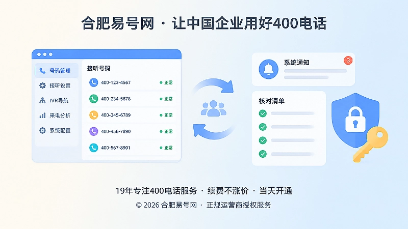 左图右文式内图：后台配置变更与组织同步