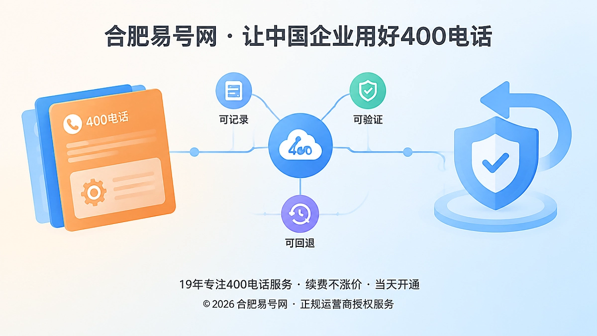 抽象场景式封面：400电话配置变更可回退管理