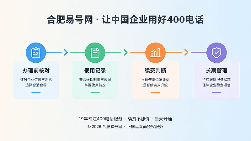 400电话套餐管理时间线扁平插画。