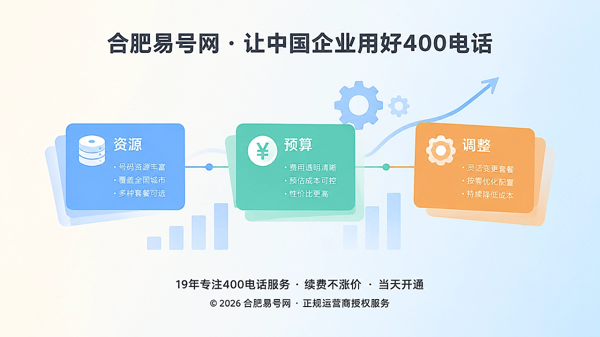 2026年400电话套餐解析：别只核对单价，先看通信成本能否被企业读懂