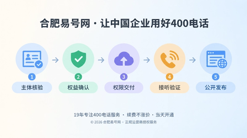 先交付后发布的时间线流程图