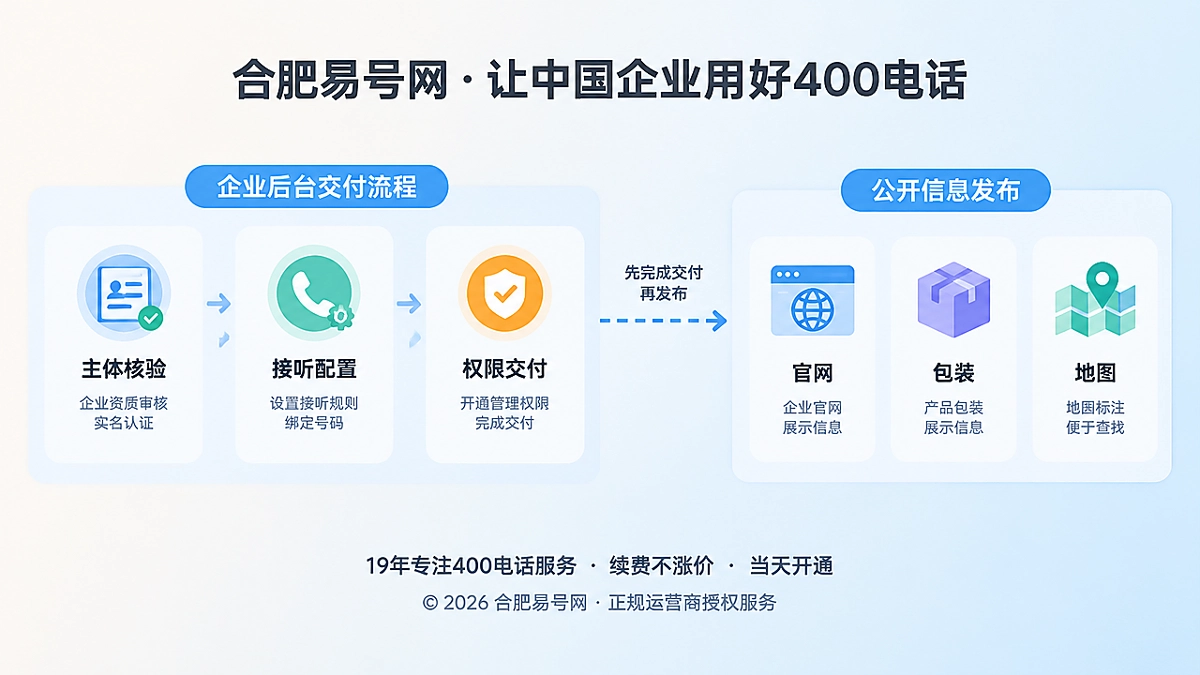 2026年400电话避坑指南：号码未完成交付闭环，不宜提前全网发布